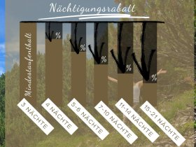 Auszeit am Achensee in Tirol | 6 Nächte